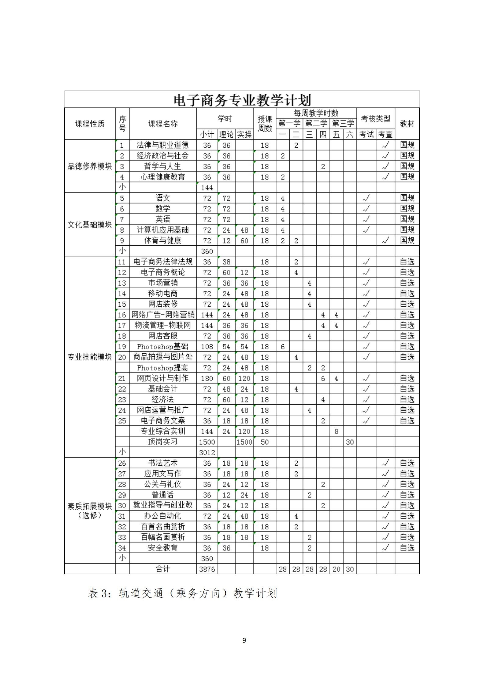 （15号：带文头）关于2019年度中等职业教育质量的报告(1)_08.jpg